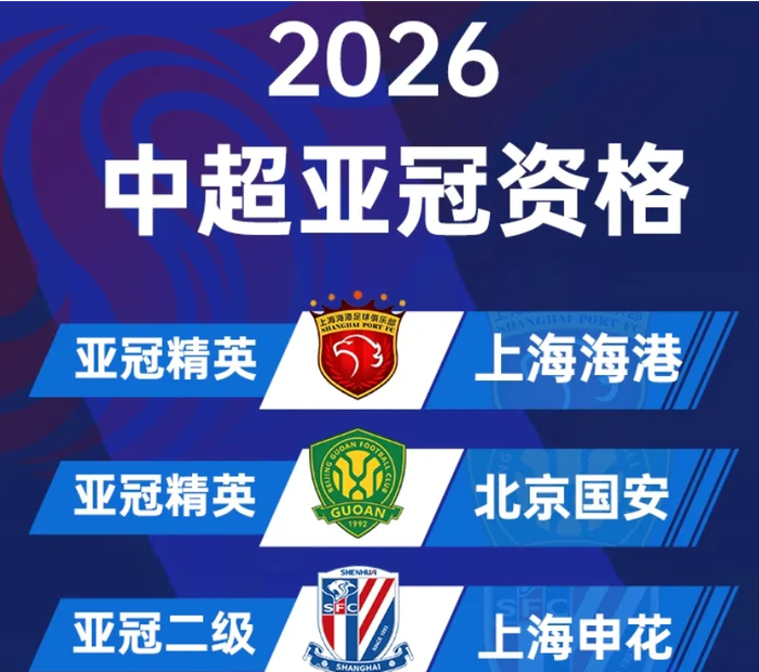 亚冠扩军了，中超反而只剩2个名额